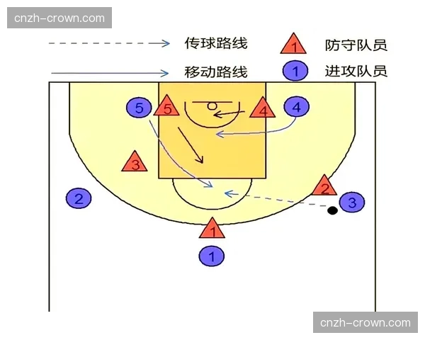 现代篮球战术更注重空间创造 掩护方式从实体向虚拟方向转变 现代篮球战术更注重空间创造 掩护方式从实体向虚拟方向转变