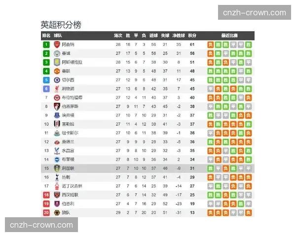 利兹联32分领先降级区3分 球队仍需全力抢分确保安全 利兹联32分领先降级区3分 球队仍需全力抢分确保安全